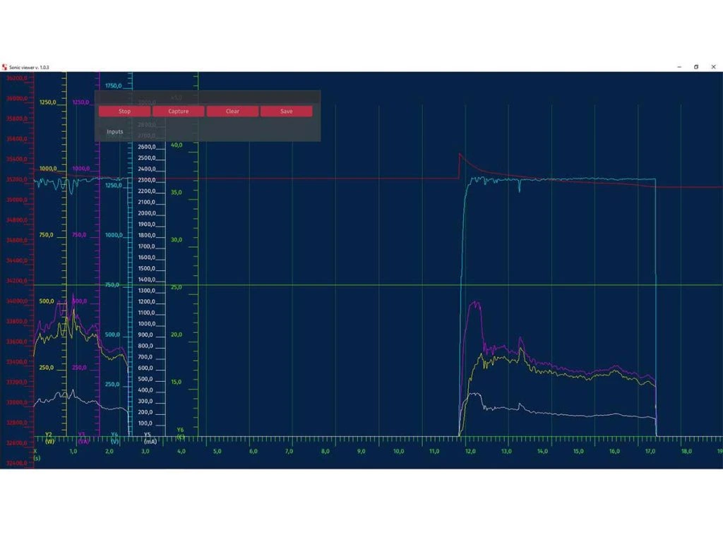 Oscilloscope software kit